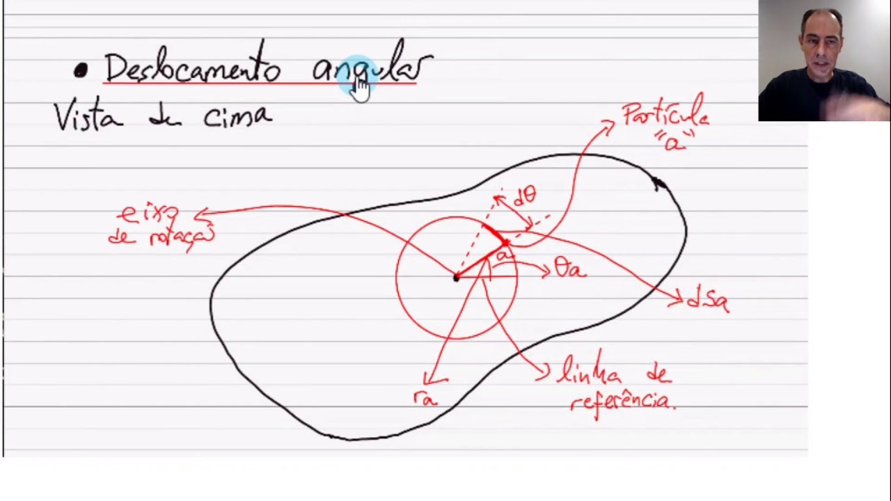 Física 2: Aula 1 - Rotações: Cinemática do Corpo Rígido