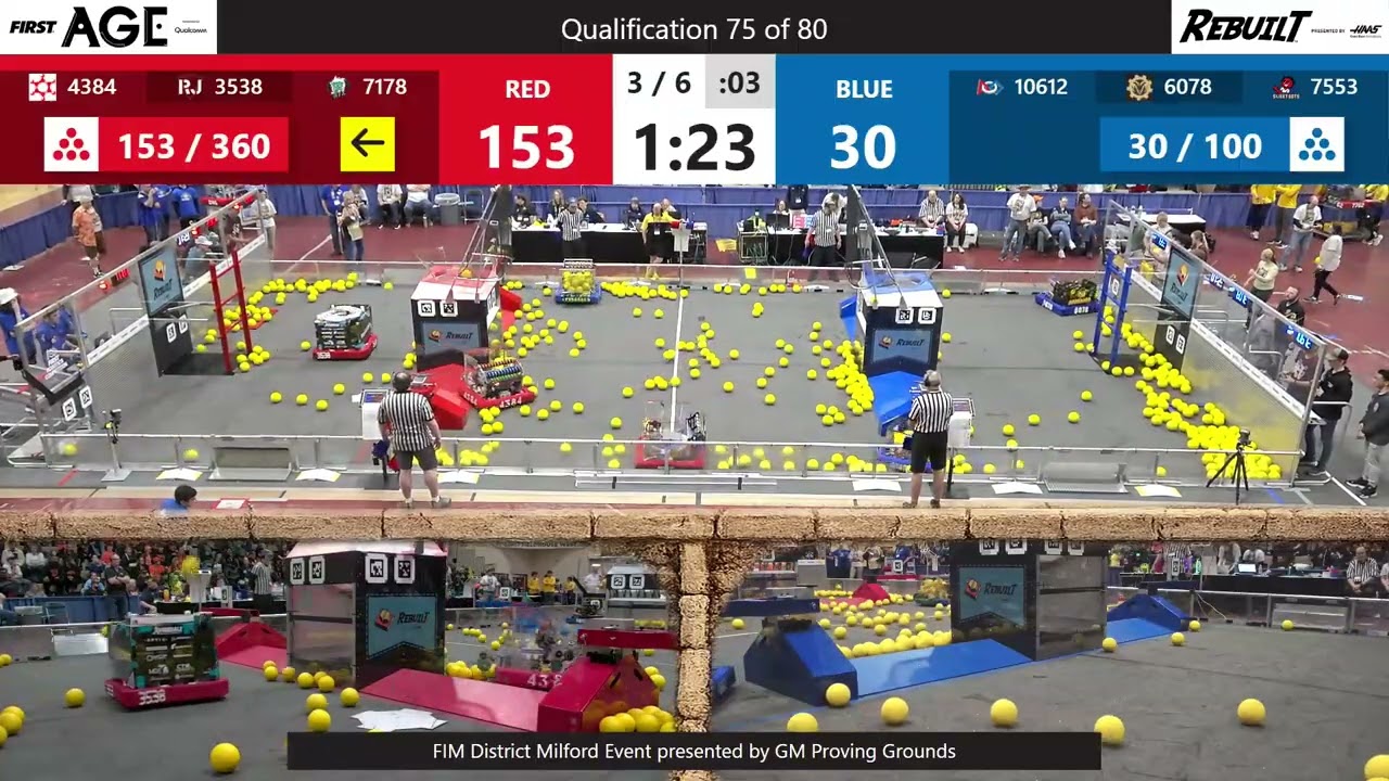 Qualification 75 - FIM District Milford Event presented by GM Proving Grounds