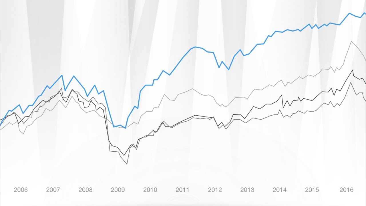 LHV: 10 богатых событиями лет