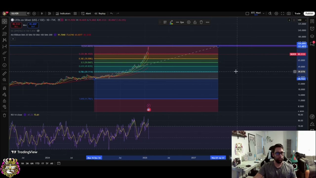 Silver Sell-Off: Support, Resistance, and Next Moves #shorts