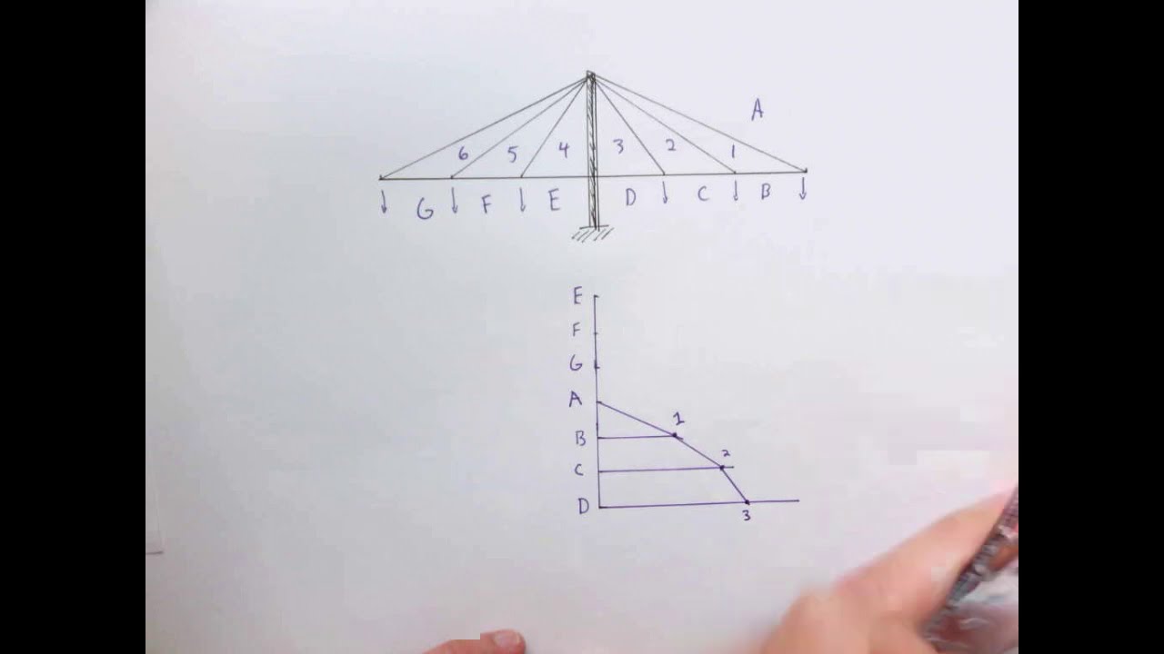 Cable stayed structures. Graphic statics