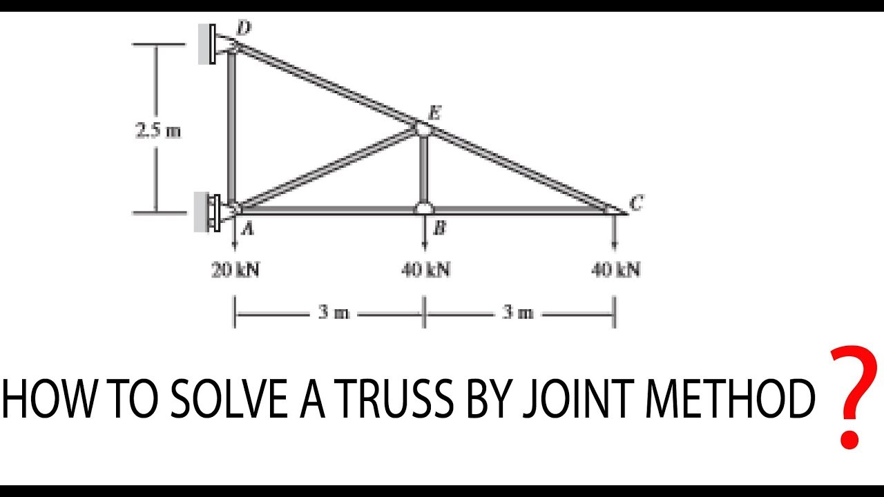 Truss Analysis using Joint Method 2