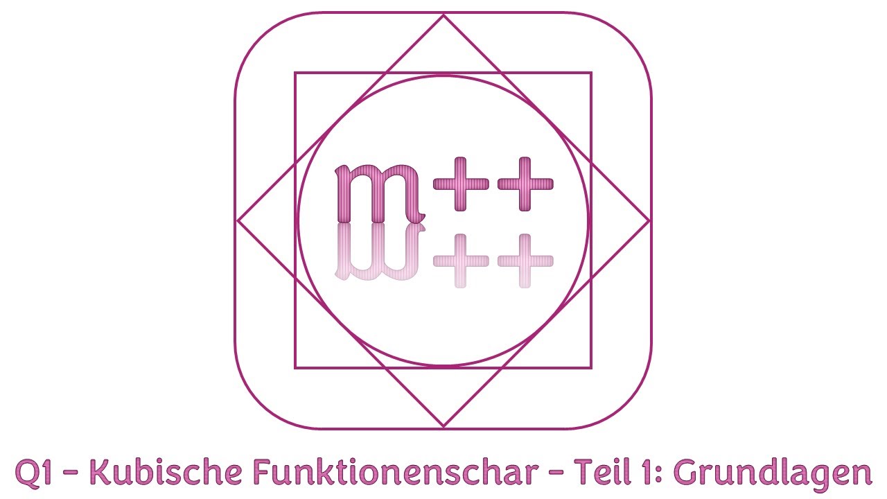 Klasse 12 (Q1) - Kubische Funktionenschar - Teil 1: Grundlagen