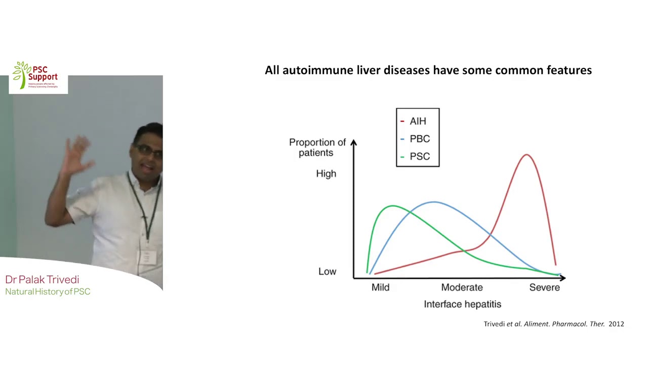 Dr Palak Trivedi - Natural History of PSC (PSC Support)