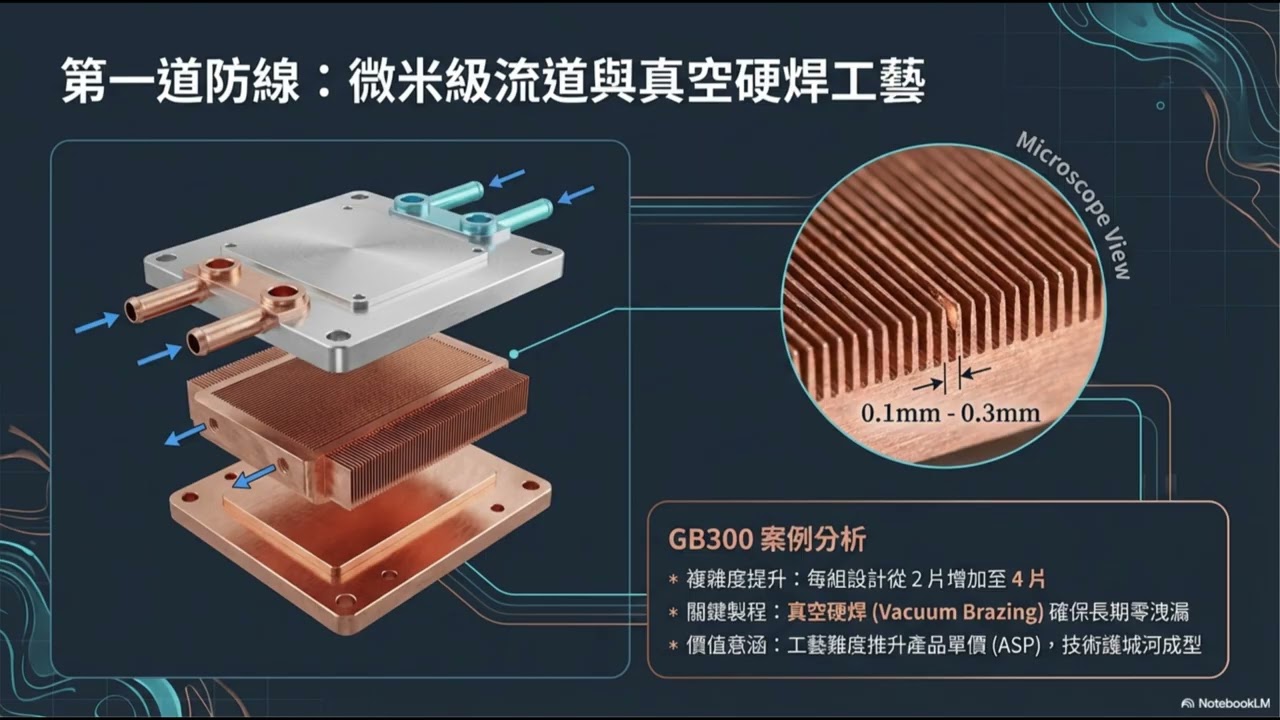 雙鴻液冷技術領航人工智慧時代，產能擴增推升營收爆發成長