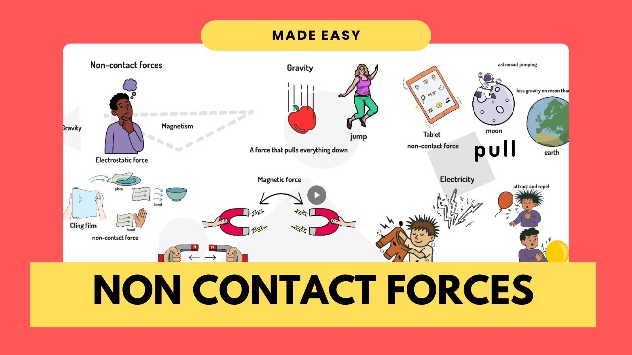 What Are Non-Contact Forces? (KS2 Science) Made EASY!