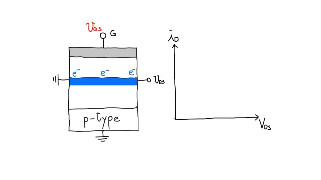 電子學10分鐘課程： NMOS I-V Characteristics