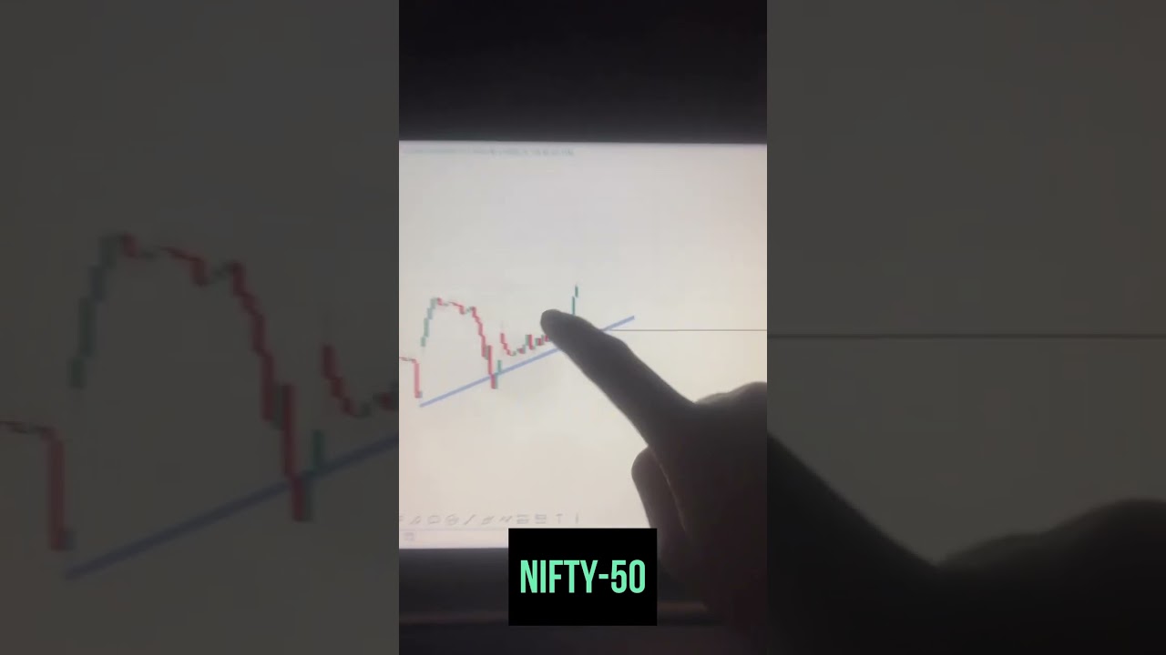 Open interest vs price action 360&deg; view