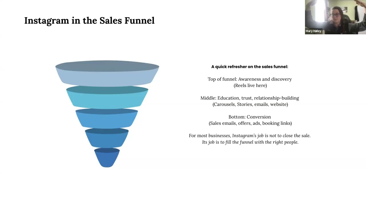 Reels & Stories - Modern Marketing on Social
