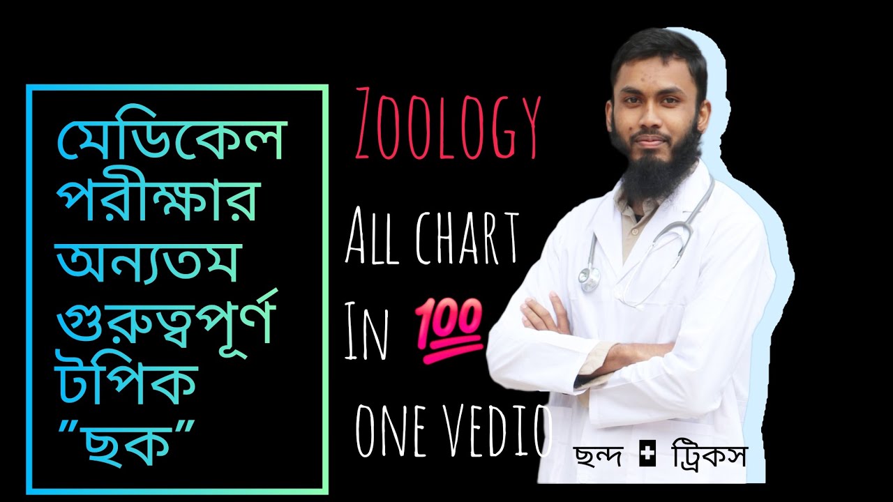 HSC ,,Zoology,,All Chart In One Vedio 💯