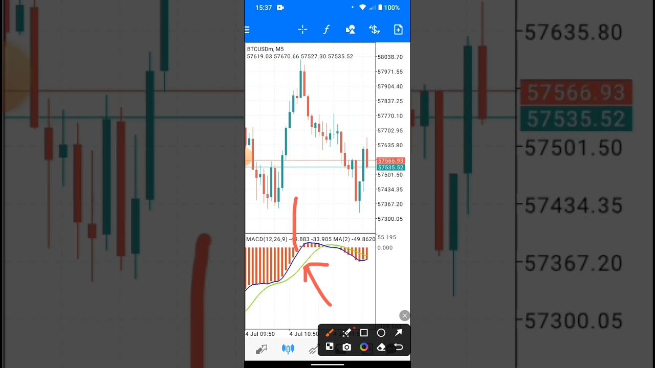 Простая стратегия MACD для увеличения вашего небольшого счета (быстро от 10 до 100 долларов)