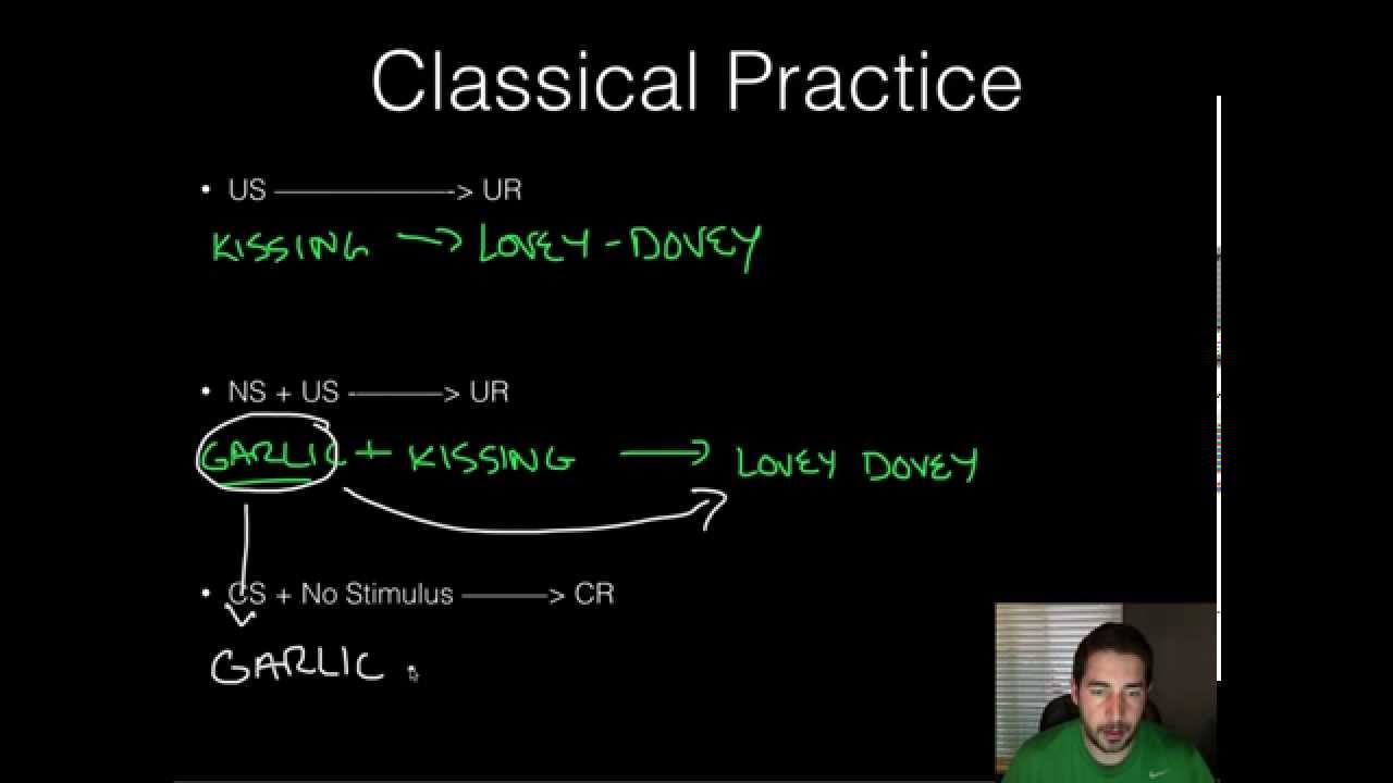 AP Psychology - Learning - Part 1 - Classical Conditioning