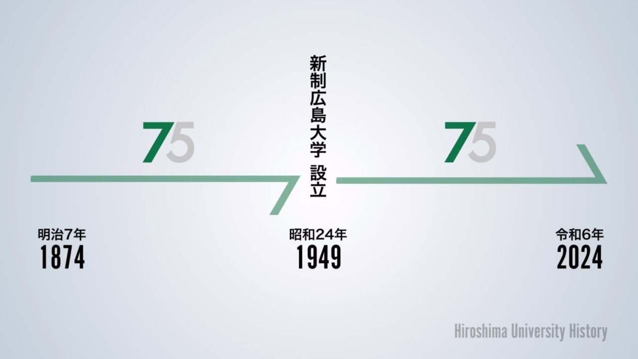 （記念動画）広島大学75+75の歴史/75+75 History of Hiroshima University