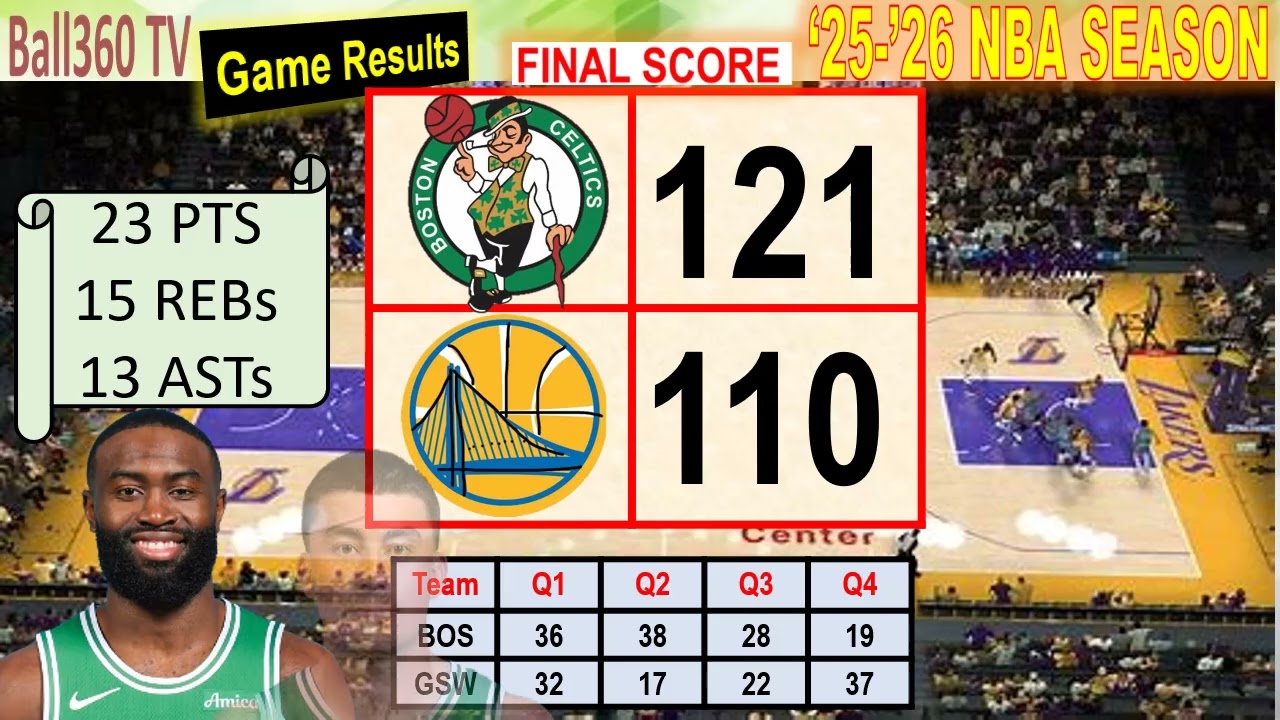 NBA Regular Season Result - February 20, 2026/NBA Schedule and Standings/Day 114