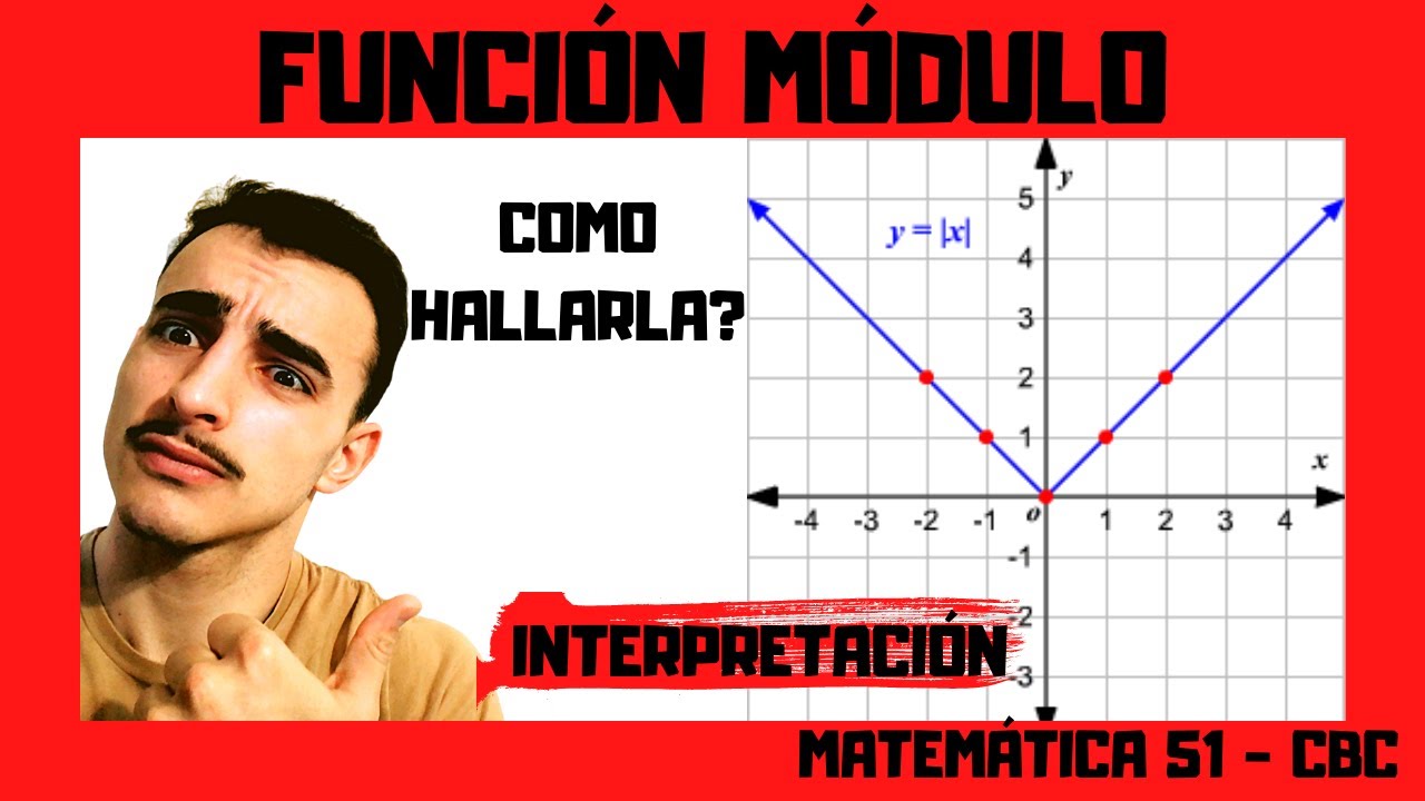 FUNCIÓN MÓDULO  😲 | Análisis Matemático 66 UBA CBC