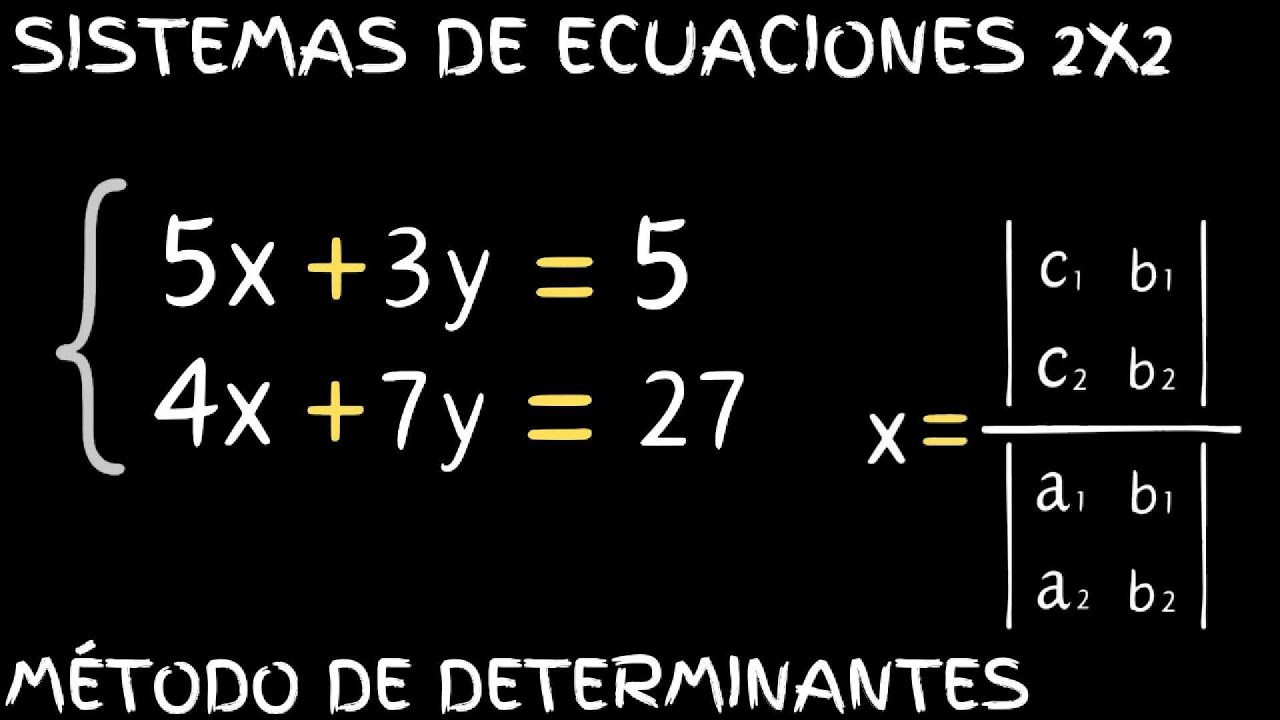 Sistemas de ecuaciones 2x2 por determinantes