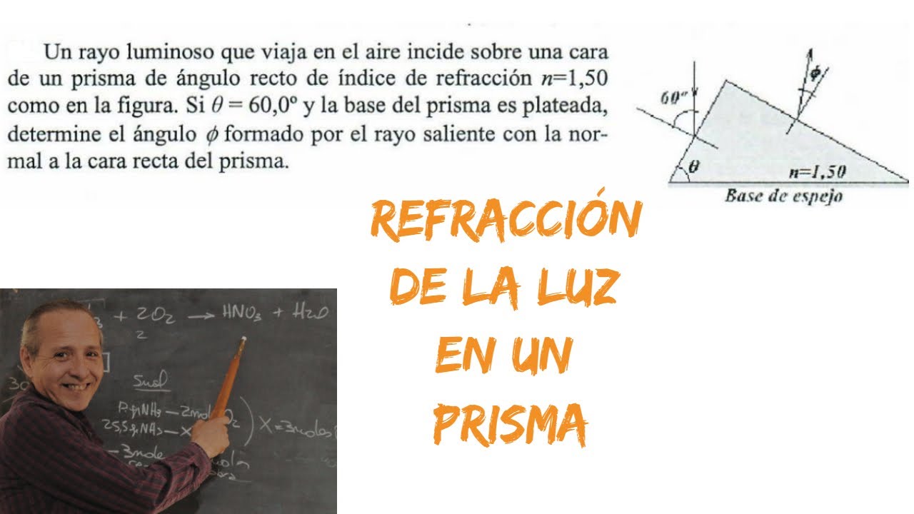 Refracción en Prismas