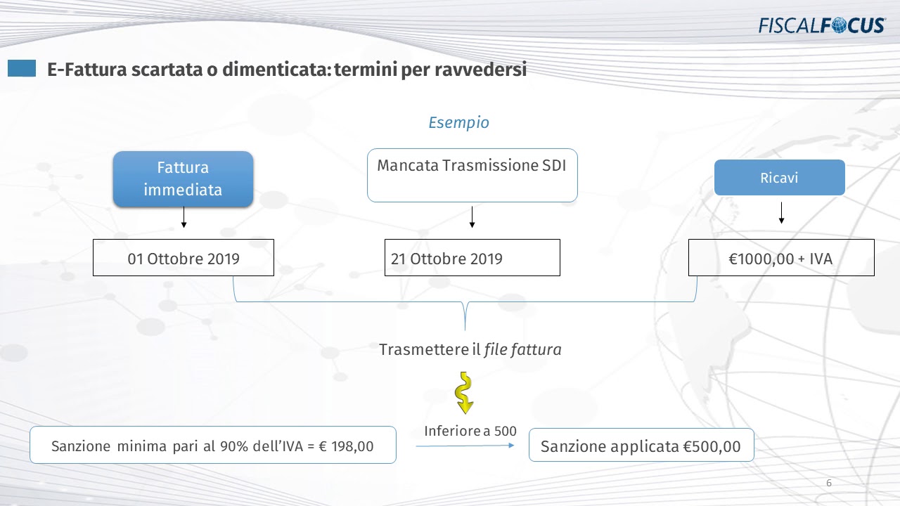 Fatture Elettroniche inviate in ritardo: sanzioni e ravvedimento