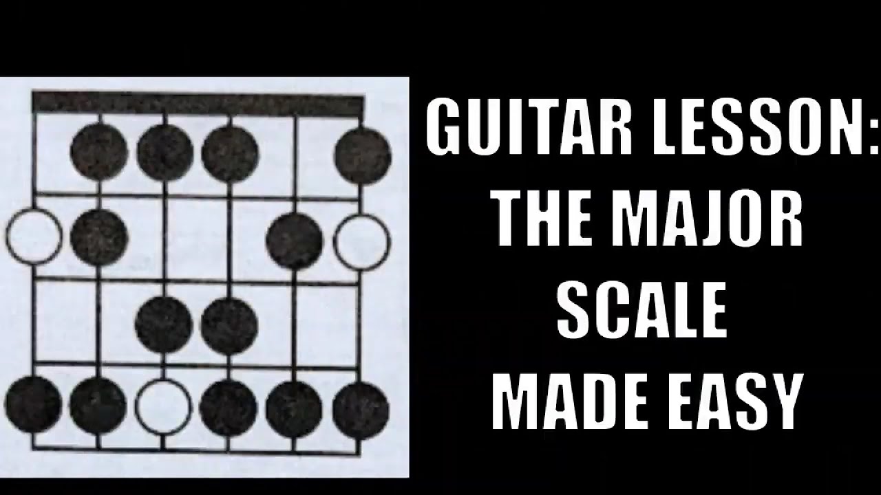 Guitar Lesson: The Major Scale Made Easy