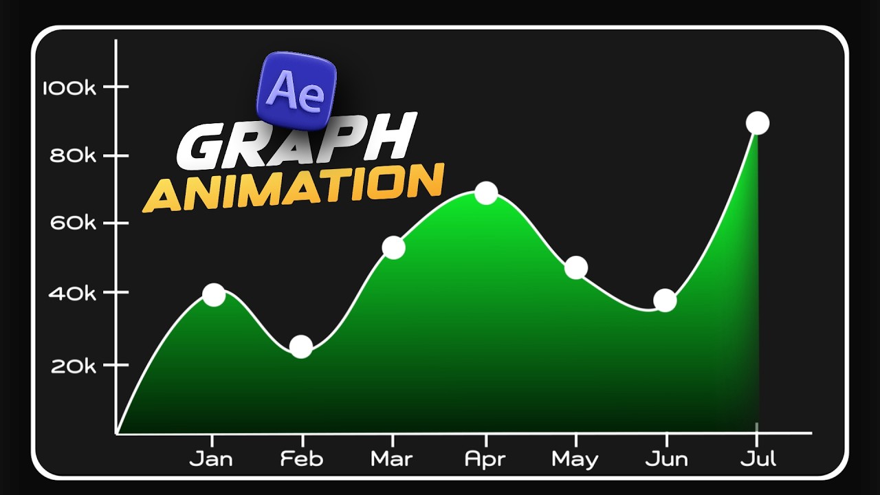 Graph Animation in After Effects | Infographic Animation in After Effects