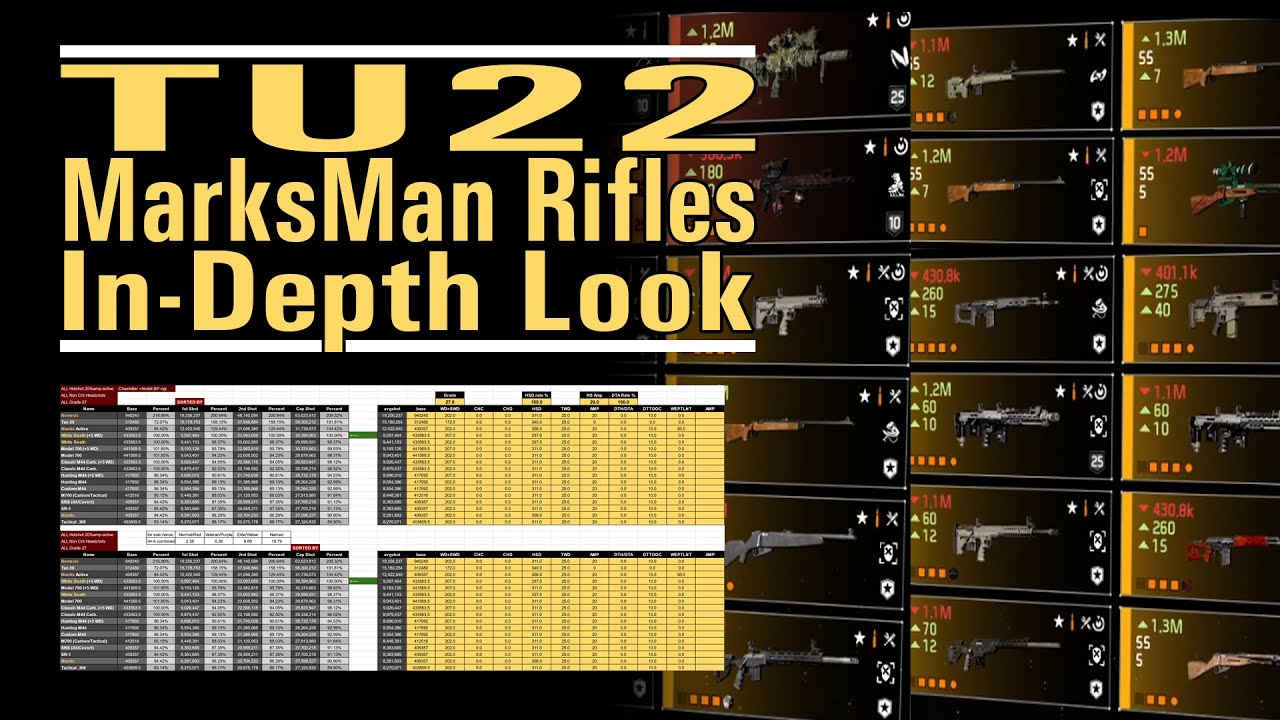 TU22 MarksMan Rifles - In-Depth Look - What to headhunt with in TU22 - The Division 2