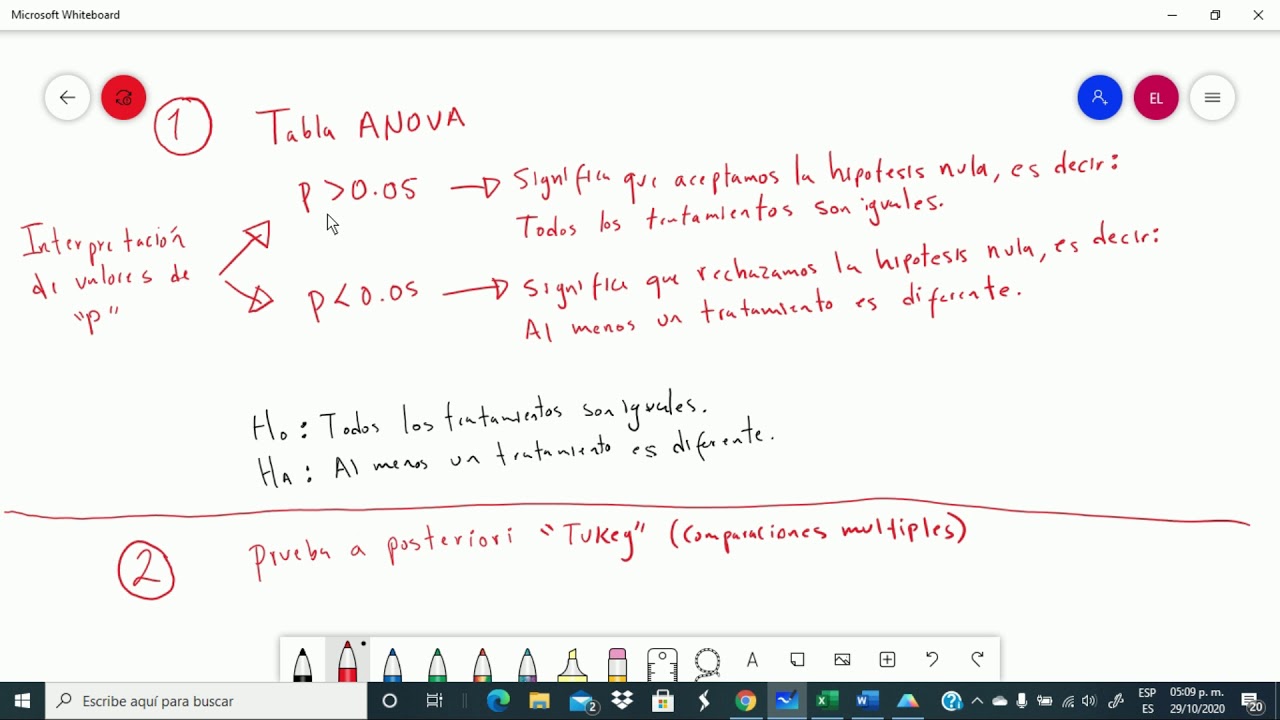 ANOVA ONE-WAY EN EL PROGRAMA GRAPHPAD PRISM