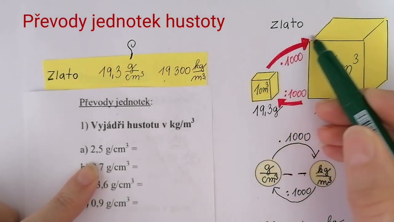 Hustota, převody jednotek hustoty