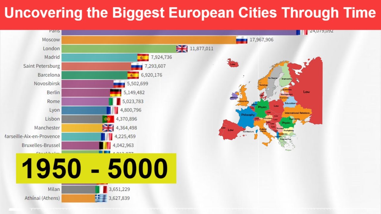 Uncovering the Biggest European Cities Through Time: 1950 - 5000 Population
