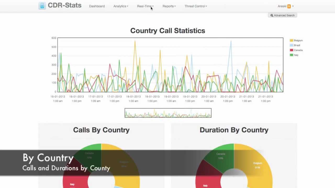 CDR-Stats V2 - - VoIP Reporting and Monitoring