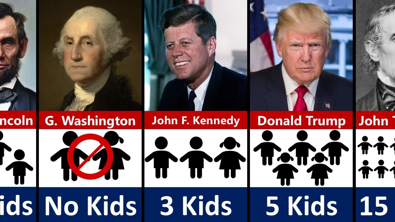 U.S. Presidents & Their Kids: Who Had the Biggest Family?