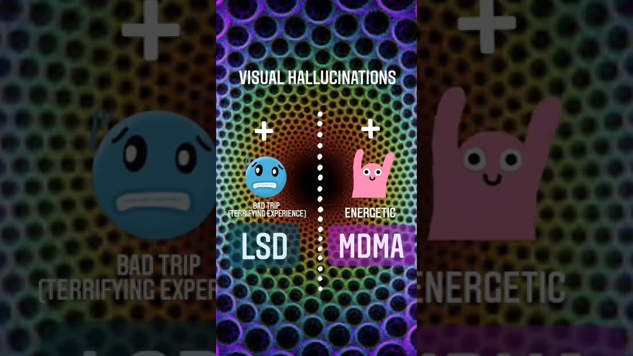 Hallucination in LSD vs MDMA (ecstasy) | mnemonic | psychiatry | PLAB | USMLE