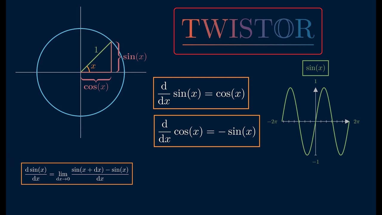 Differentialkvotient af sin(x) og cos(x)