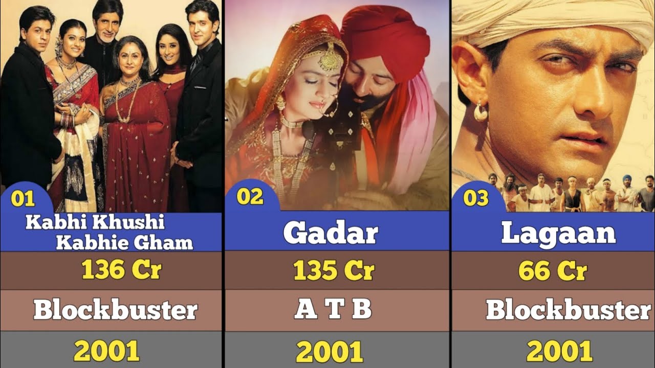 2001 Highest Grossing Indian Movies Box Office Collection | Bollywood & South