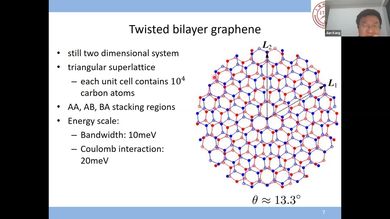 Jian Kang | Continuum field theory of graphene bilayer system