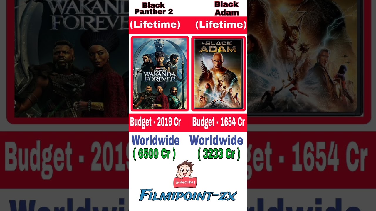 BLACK ADAM VS BLACK PANTHER 2 BOX OFFICE COLLECTION VIDEO #shortsvideo #shortsfeed #viralshort