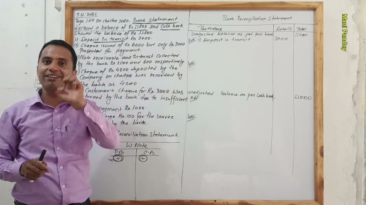 Bank Reconciliation Statement ✅ BBS 1st Year | Asmita Model Question Solution 🙏
