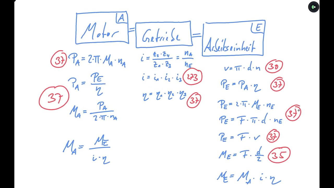 Getriebe - Formeln