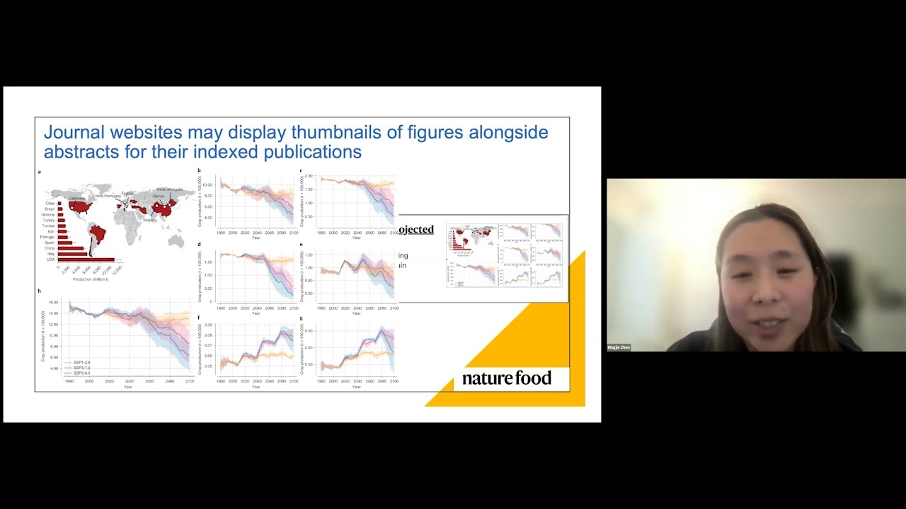 Effective Data Visualization: Strategies for Preparing High-Quality Figures for Journal Publication