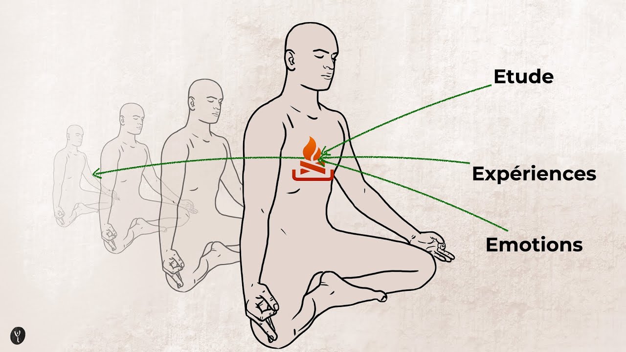 Comprendre Agni : les feux digestifs dans Yoga et Ayurveda