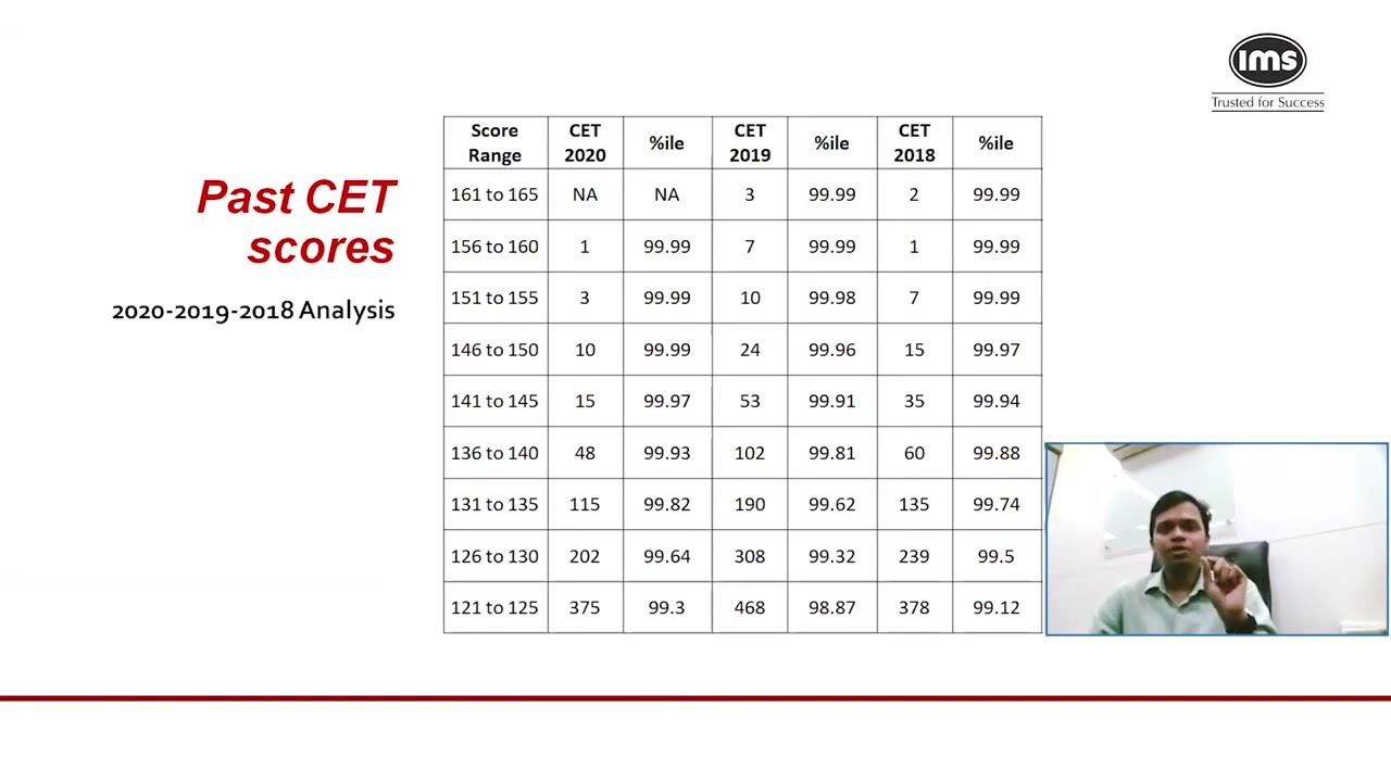 How to crack MAH-MBA CET 2022 Exam?  ft. Prasad Sawant, JBIMS Alumnus | IMS India