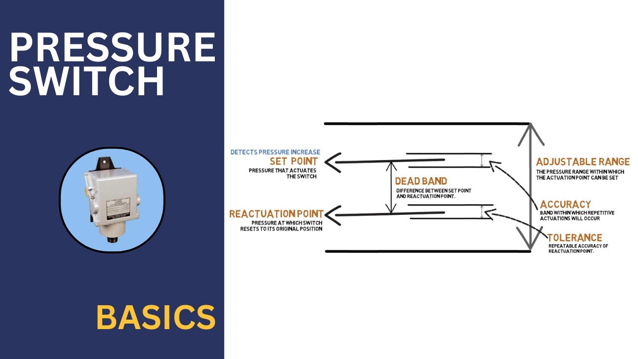 Pressure Switch Basics | Simple Science