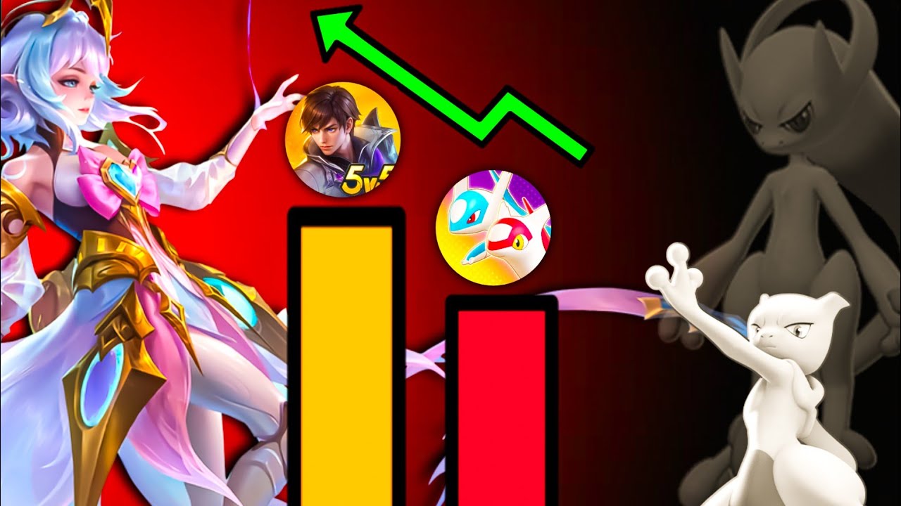 MOBA legend 5v5 & Pok&eacute;mon Unite &ndash; Who&rsquo;s Winning in 2025?! 🔥