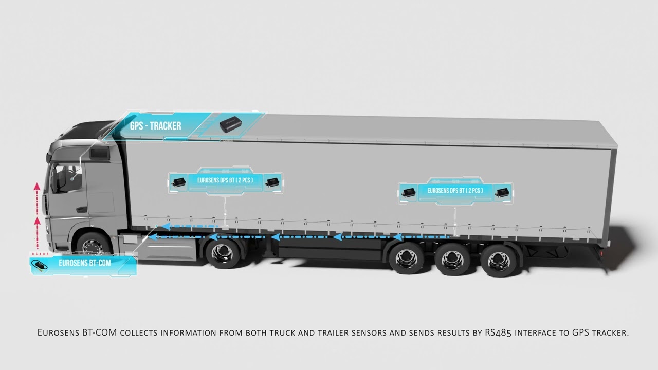 Onboard weighing system with wireless Eurosens axle load sensors