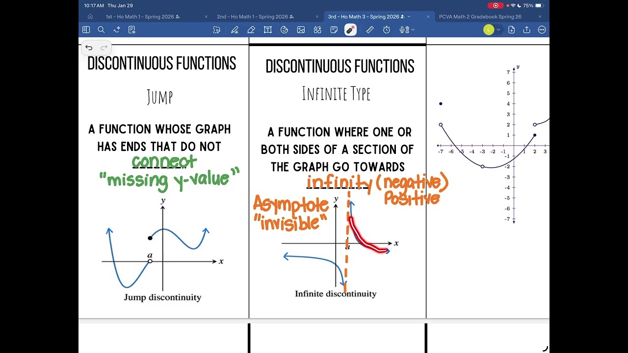 M3 Continuous vs Discontinuous