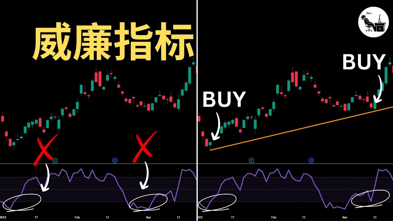8分钟学看懂 