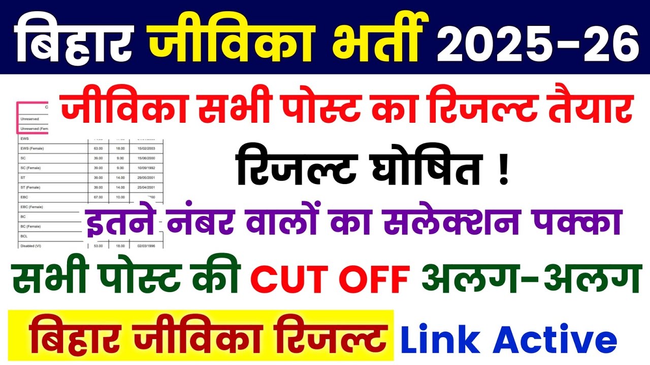 Bihar Jeevika Result Date 2026 | Jeevika Result Date | Bihar Jeevika Result | Jeevika Result Out