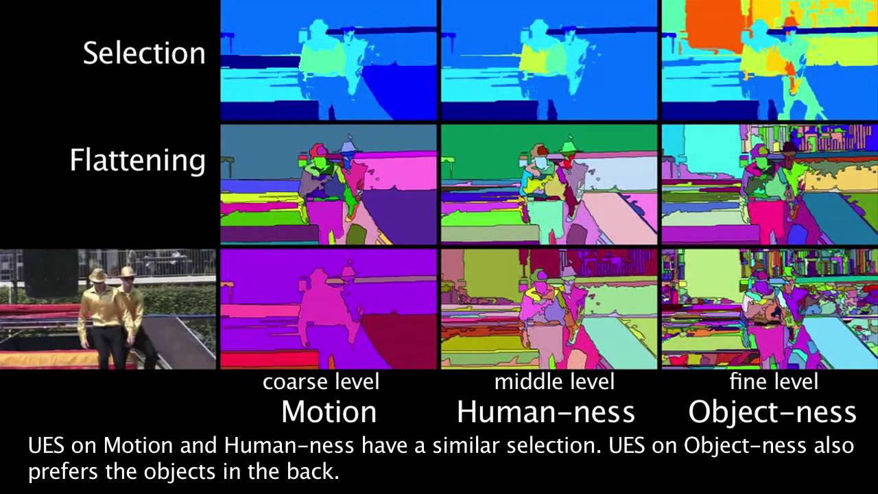 ICCV 2013 Flattening Supervoxel Hierarchies by the Uniform Entropy Slice Demo Video