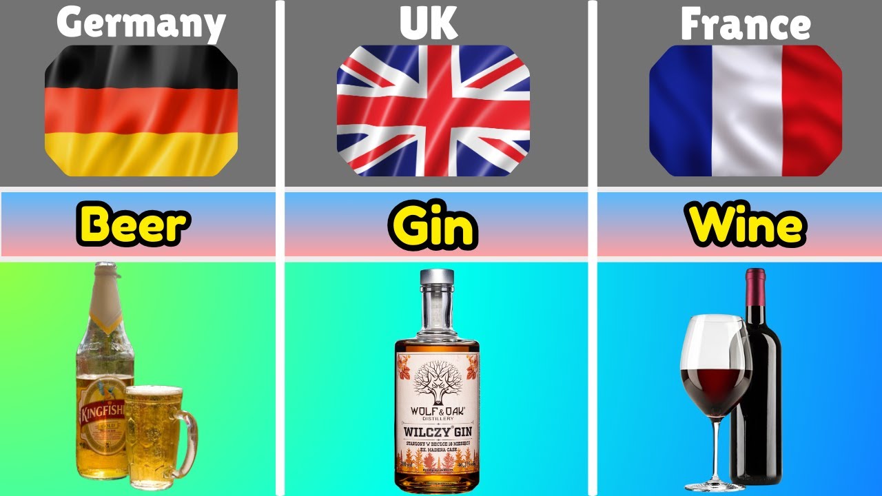 Top Traditional Drinks from Every Country 🌍🥤 | Famous Beverages of the World Ranked