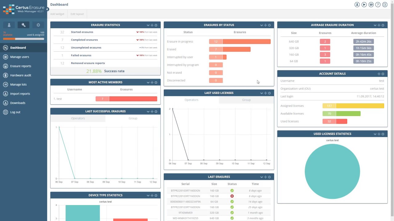 Certus Datenl&ouml;schungssoftware Dashboard