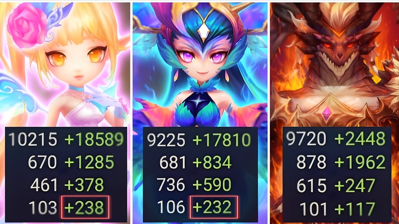 Fast, Faster, Cabrera - Summoners War